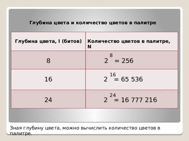 Максимальное количество цветов в палитре изображения