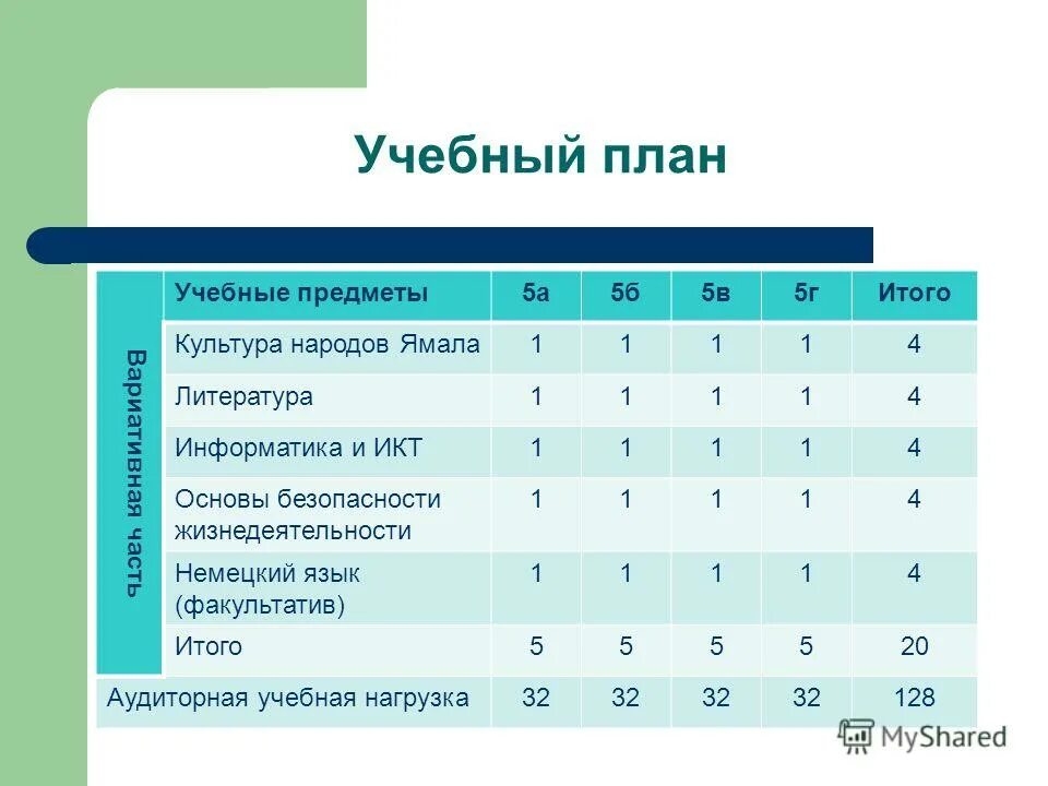 Какие предметы в 5 класс 4. Какие предметы в 5 класс 4. Какие предметы в 5 класс 4. Предметы в школе 9 класс список. Какие предметы в 5 класс 4.