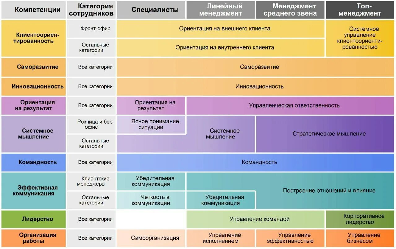 Модель компетенций управление персоналом. Модель корпоративных компетенций. Модель управленческих компетенций. Модель оценки компетенций. Корпоративная модель компетенций