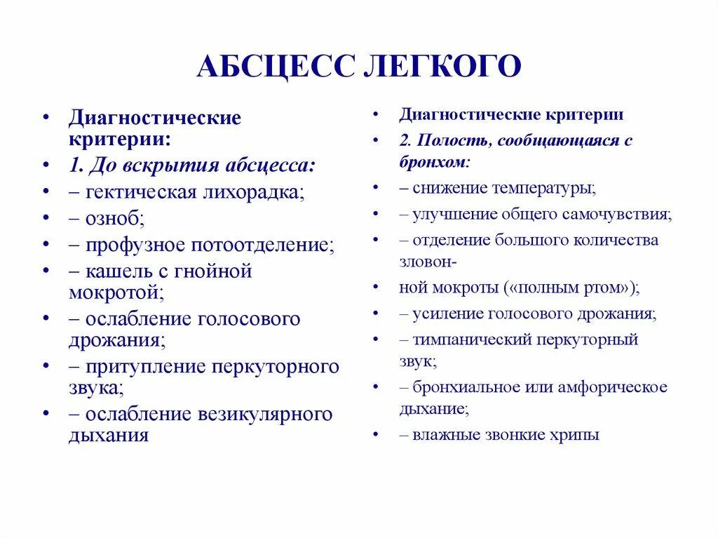 Для абсцесса легкого характерно. Абсцесс легких клиника диагностика. Стадии острого абсцесса легкого. Объективные данные при абсцессе легкого. Причины острого абсцесса легких.