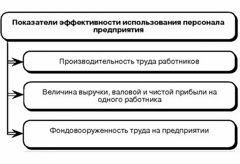 Эффективному использованию сайта