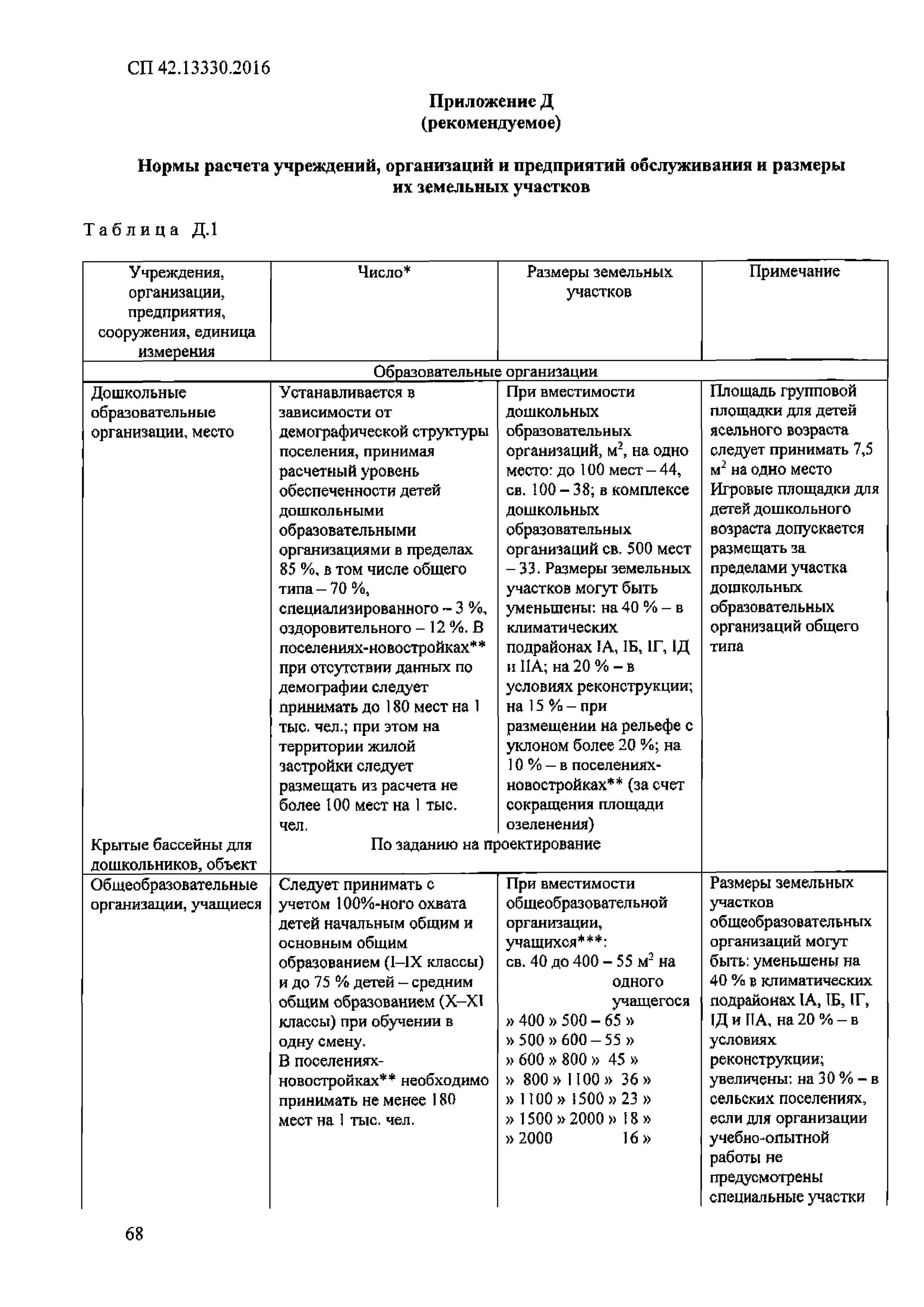 Снип сп 42. СП 42.13330. СП 42.13330.2016 таблица 11.8. СП планировка и застройка городских и сельских поселений. Приложение ж СП 42.13330.