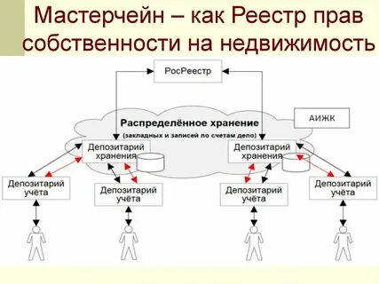 Закладная депозитарий