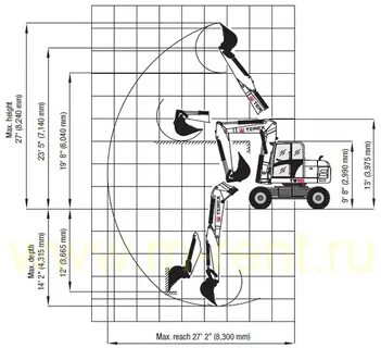 Atlas технические характеристики