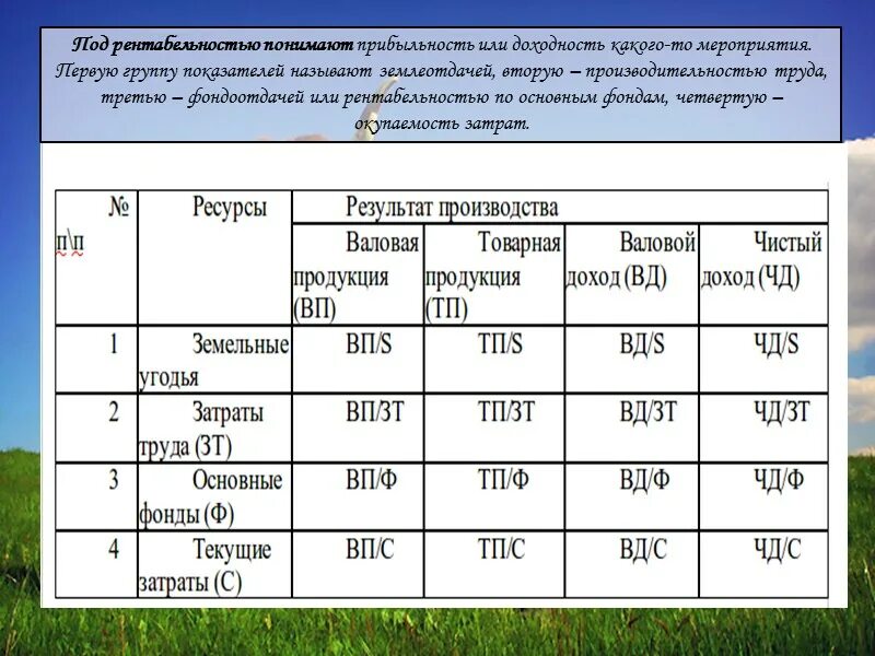 Эффективность сельскохозяйственных предприятий. Под рентабельностью понимают:. Показатели эффективности деятельности сельского хозяйства. Показатель землеотдачи. Показатель эффективности делопроизводства.