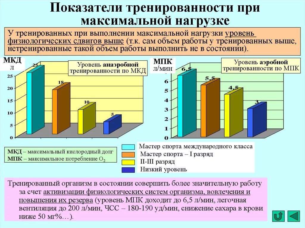 Формы тренированности. Показатели тренированности организма. Показатели тренированности в покое. Физиологические показатели тренированности. Показатели тренированности при стандартных нагрузках.