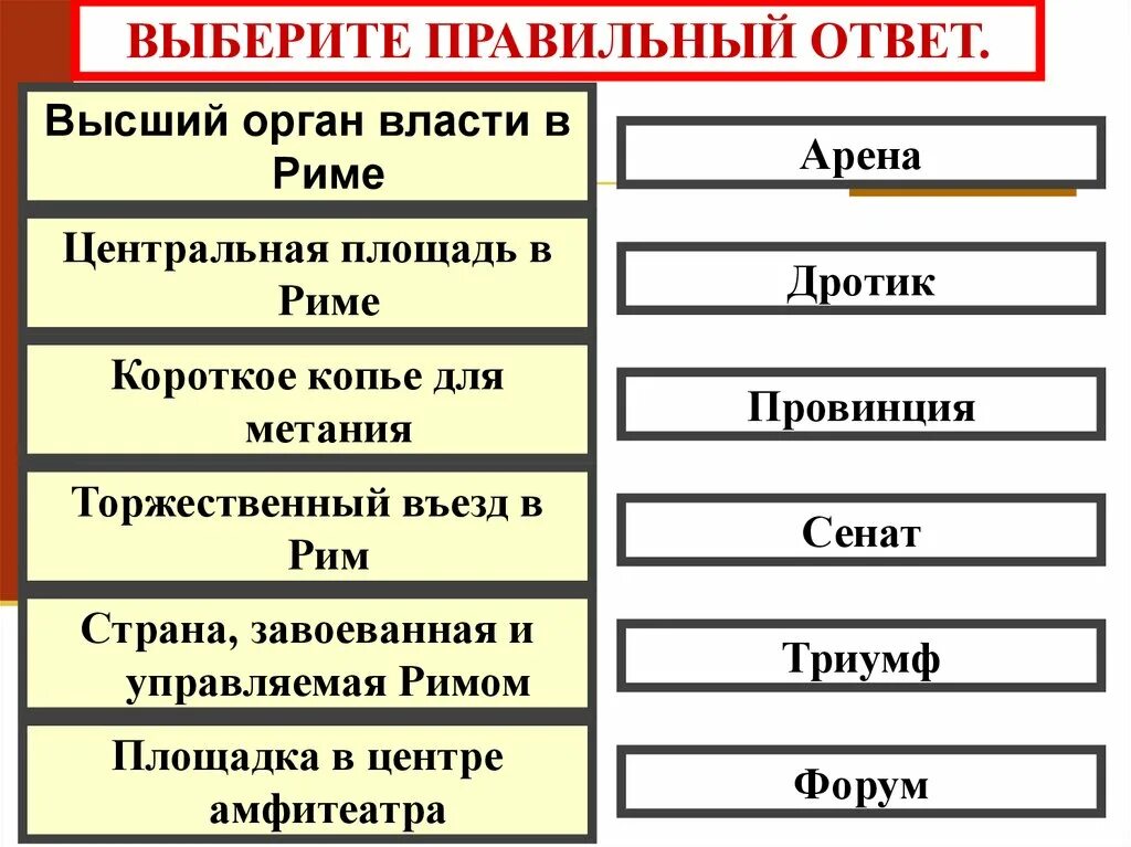 Высший орган государственной власти в древнем риме. Органы власти Рима. Высший орган власти в Риме. Высшие органы власти в Ри. Власть в Риме таблица.