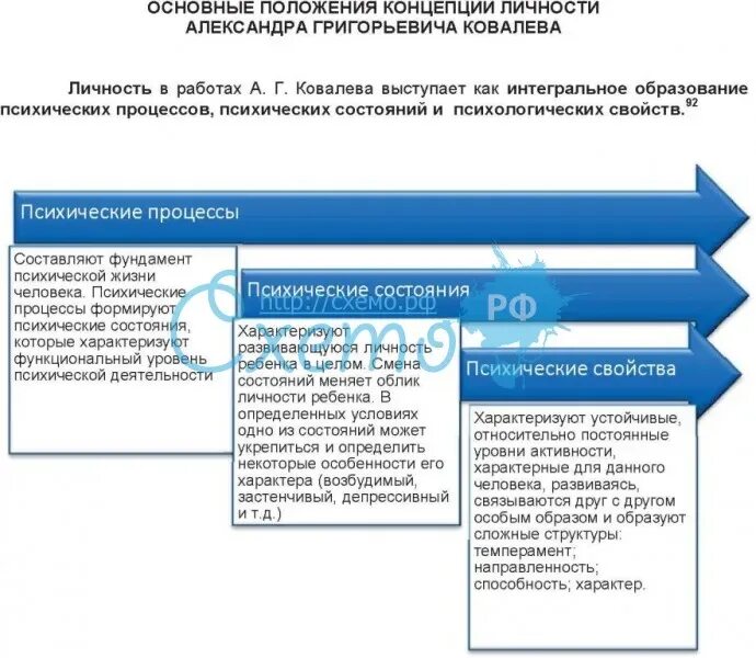 Метод ковалева. Концепция личности ковалева. структура личности ковалев. ковалев теория личности. концепция личности а. г. ковалева.