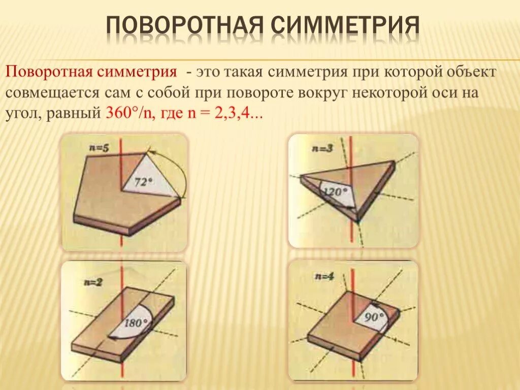 Поворотная симметрия в жизни. Проект поворотная симметрия. Поворотная симметрия. Зеркально поворотная симметрия. Поворотная симметрия в пространстве.