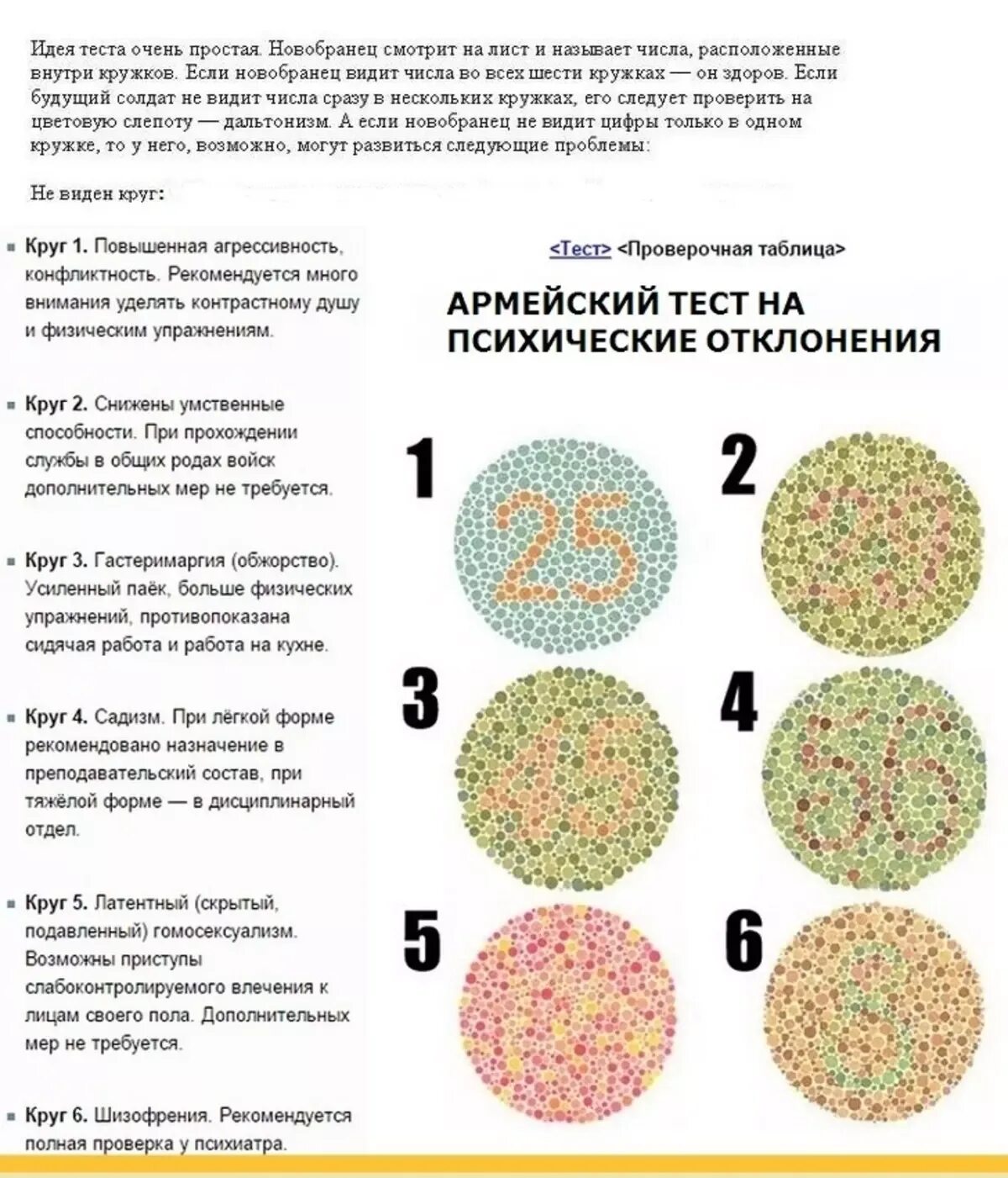 Тесты прохождения психолога