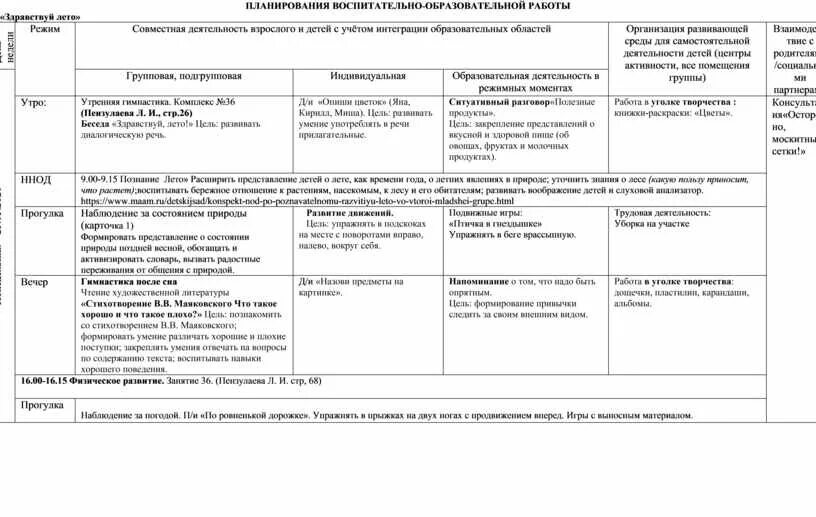 Планирование воспитательно образовательной работы март старшая группа. Планирование воспитательно-образовательной работы. Комплексно-тематическое планирование. План воспитательно-образовательной работы. План воспитательно-образовательной работы в подготовительной группе.