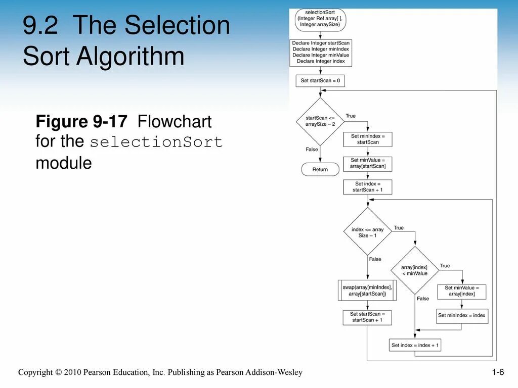Algorithm az. Selection sort algorithm. Блок схема алгоритм выбора (SELECTIONSORT). Selection sort flowchart. Quick selection algorithm.