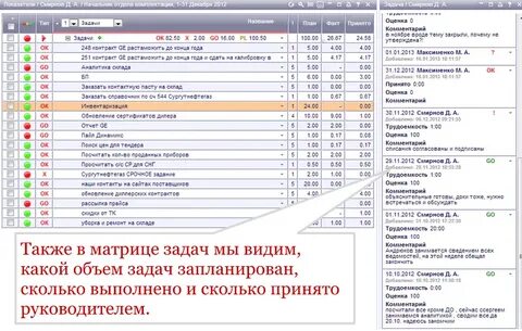 Мотивация логиста