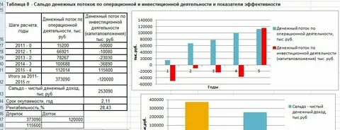 Анализ деятельности проекта