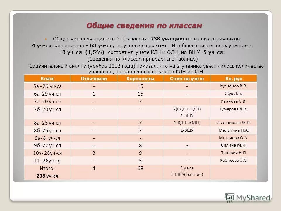 Число учащихся первых вторых. Итоги информации. Число учащихся первых вторых. Количество учащихся. Число учащихся первых вторых.