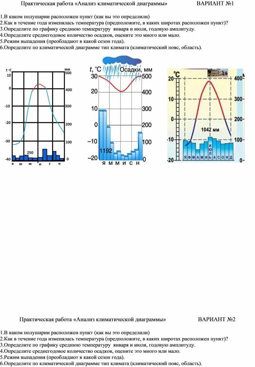 Практическая работа анализ климатической диаграммы ответы