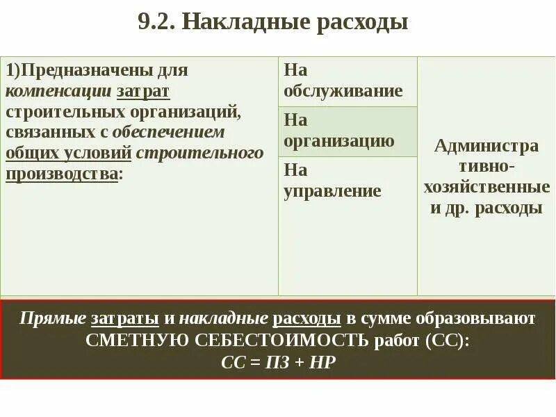 Накладные расходы это. Накладные расходы и сметная прибыль. Определение сметной прибыли. Накладные производственные расходы в строительстве. Особенности это определение.