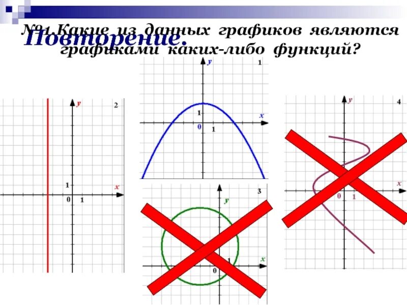 Повторить графика