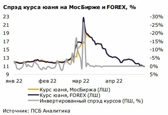 Прогноз на юань к рублю ближайший месяц. Прогноз на юань к рублю ближайший месяц