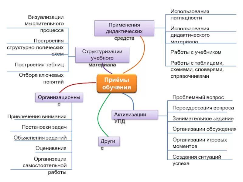 В учебном процессе можно использовать