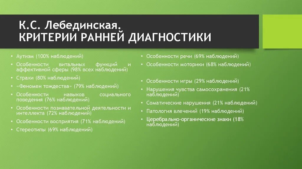 Диагностические критерии аутизма. Критерии диагностики аутизма. Диагностика раннего детского аутизма Лебединская. Диагностические критерии раннего детского аутизма. Критерии ранней диагностики (к.с. Лебединская, о.с. Никольская).