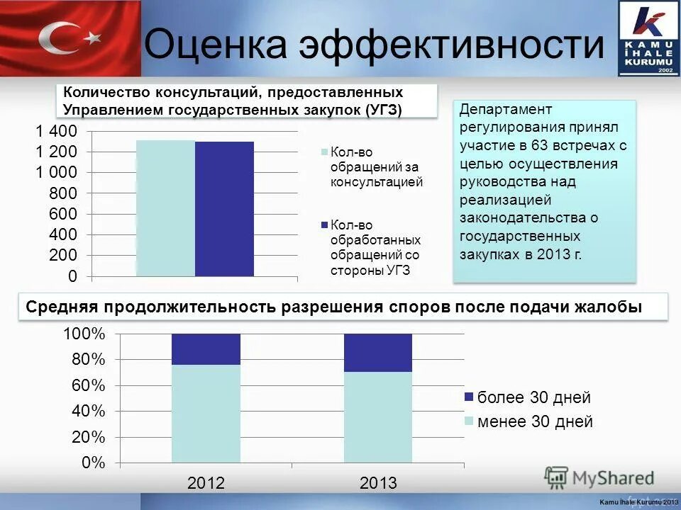 методика оценки эффективности реализации государственных программ. оценка эффективности государственных программ. методы оценки эффективности государственных программ. анализ эффективности государственных программ. основные критерии эффективности бюджетной политики.