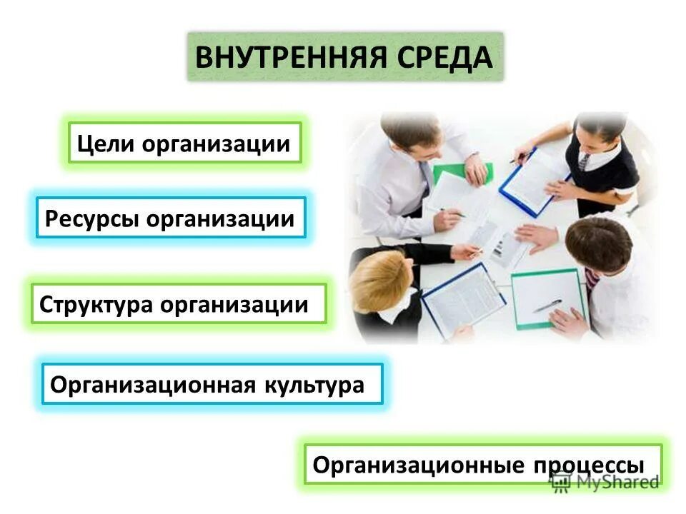 цели окружение