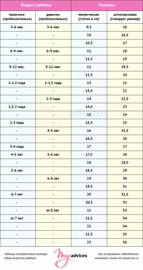 Стопа 12 5. Размер ноги в см таблица у ребенка до года. Таблица длина стопы размер обуви Возраст. Таблица размеров ноги у мальчиков до года. Размер стопы ребенка по возрасту 12 лет.