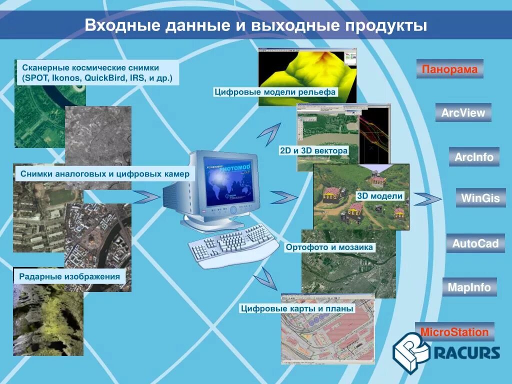 Данные ГИС. Геоинформационных продуктов. Сканерные космические снимки. Геоинформационные системы продукт.