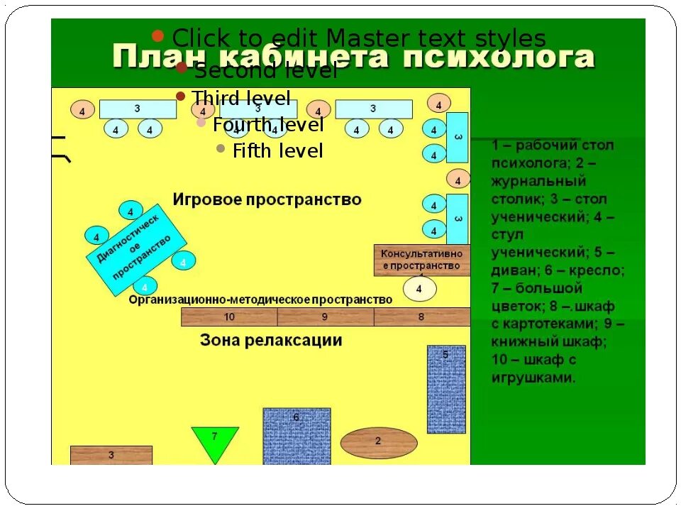 Требование к организации пространства. Схема кабинета педагога психолога. План кабинета педагога-психолога в школе. План кабинета психолога. Кабинет педагога психолога план.