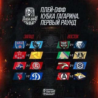 Кхл кубок гагарина результаты последних матчей турнирная