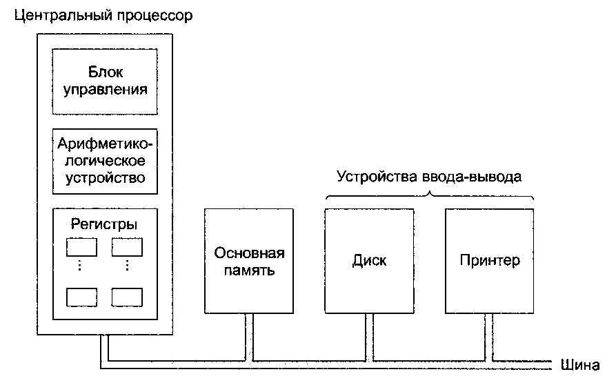 Устройство центрального процессора. Схема управления процессора. устройство процессора схема. схема подключения процессора. строение компьютерного процессора схема.