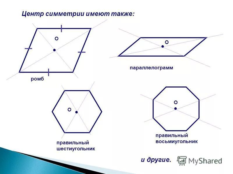 Сумма углов восьмиугольника равна. Центр симметрии правильного шестиугольника. Ось симметрии параллелограмма. Центр симметрии ромба. Оми мимметрии пмрпллелограммп.