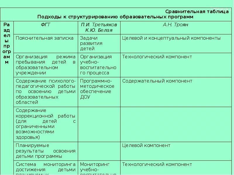 Тип вид организаций образования