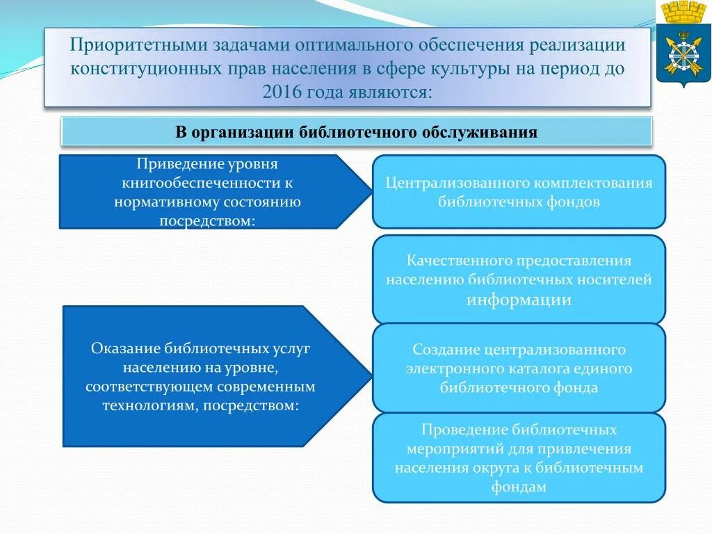 Единое комплектование. Первостепенная задача. Приоритетные задачи. Реализация муниципальных программ социального развития слайды. Приоритетность задач.