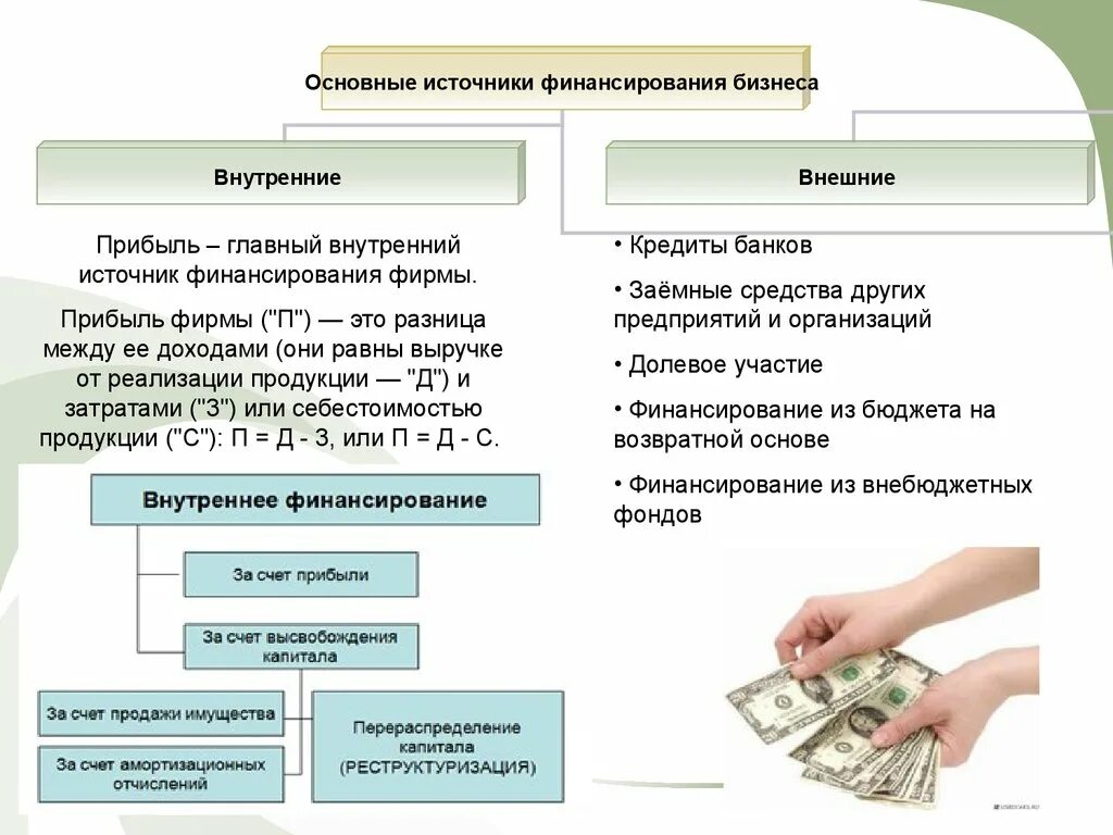 Основные источники финансирования бизнеса фирмы. Внутренние и внешние источники прибыли предприятия. Типы источников дохода внутренний и внешний. Основные источник фигансировпния бизнеса. Финансирование кредитных банках