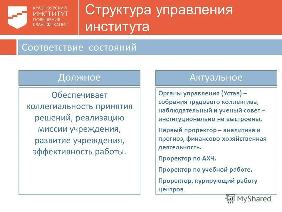 Аналитическая квалификация. Структура института повышения квалификации. Институт Красноярск менеджмент.