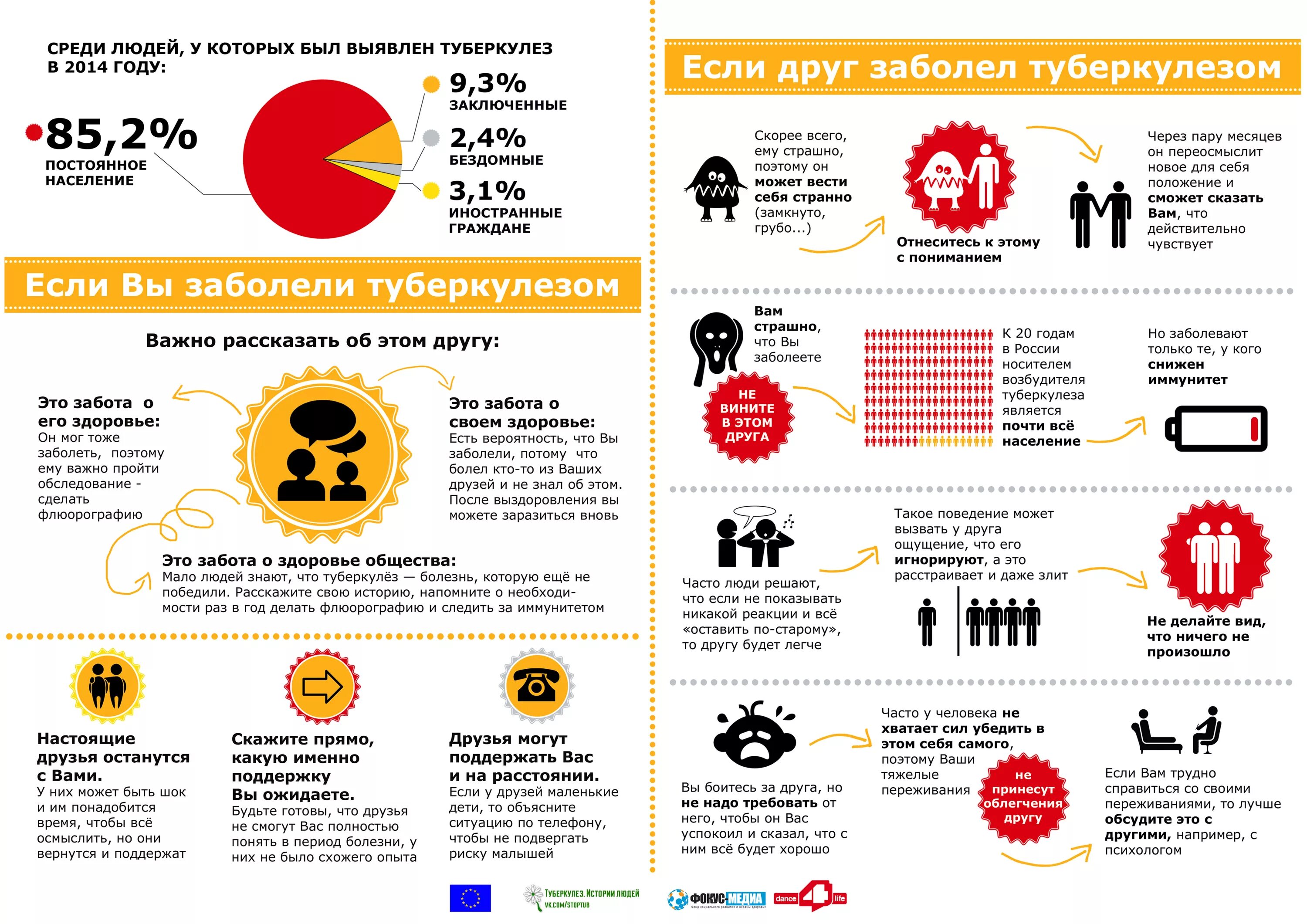 Если съесть собаку не заболеть туберкулезом