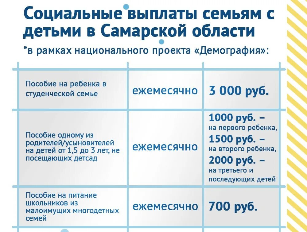 Пособия в самарской области на детей 2024