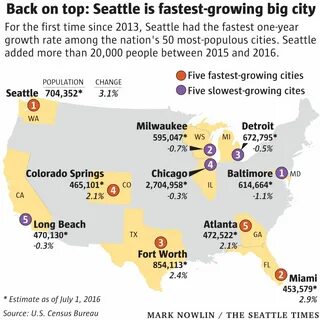 World city population