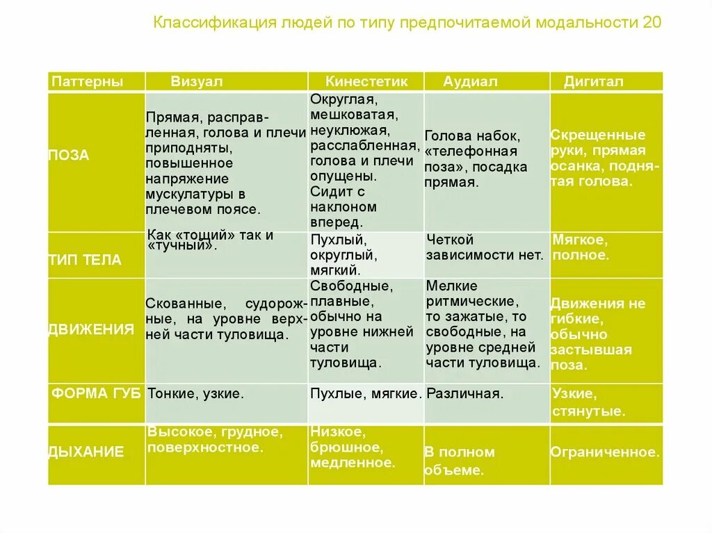 Градация человека по возрасту таблица Современная классификация у детей