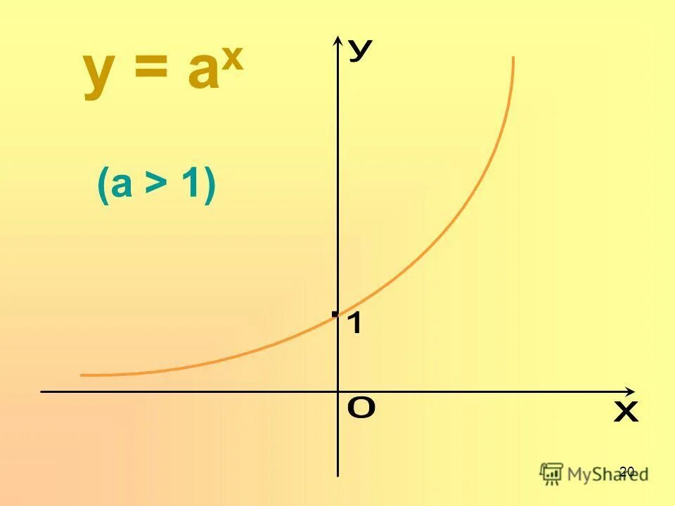 Функция вида y = ax2 + bx +c (парабола). Y=ax2+bx+c. Y 1 a bx c. Парабола рисунок. Y 1 a bx c.