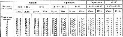 Возраст французский