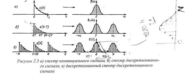 Говорите после сигнала. Говорите после сигнала