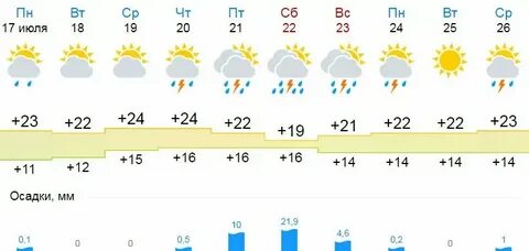 Погода н серги на 14