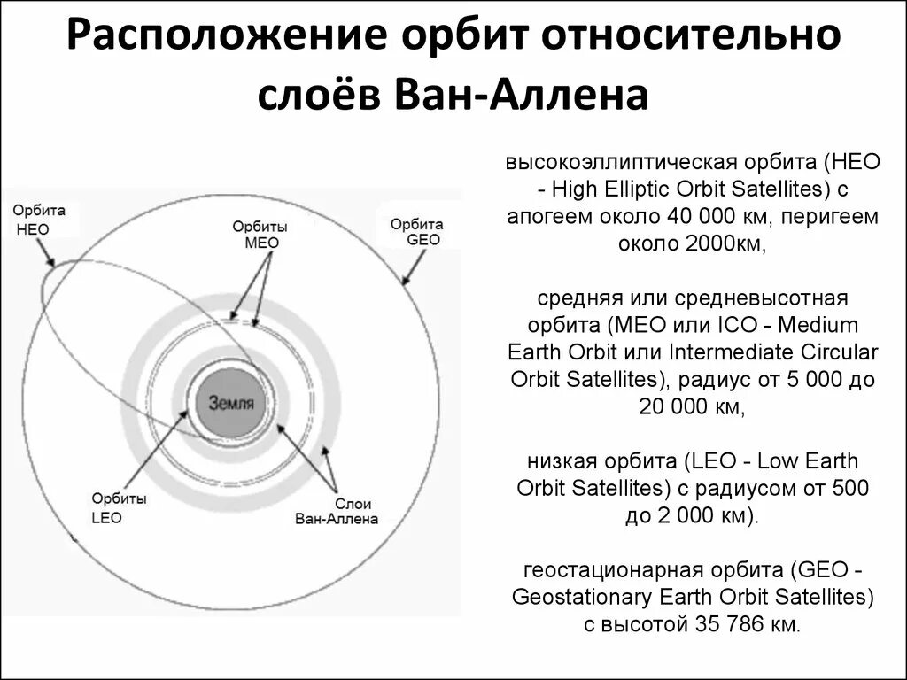 Околоземные орбиты классификация. Орбита околоземная Орбита. Типы орбит космических аппаратов. Высоты орбит спутников земли.