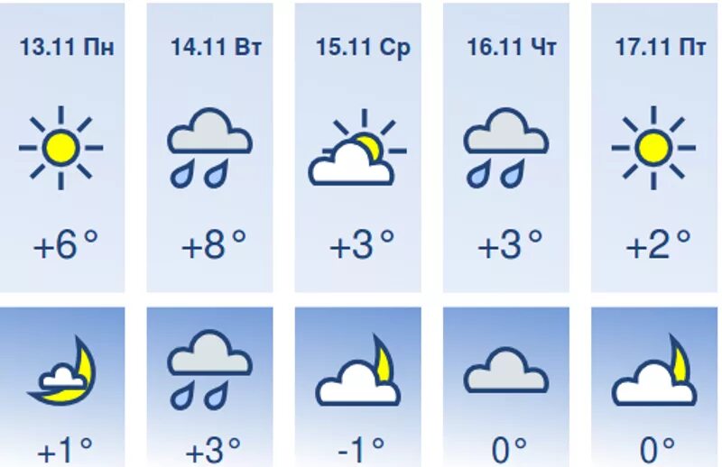 Погода саранск на 14 дней гисметео. Погода в Саранске. Погода в Саранске на неделю. Погода Саранск Мордовия. Прогноз погоды в Саранске на неделю.