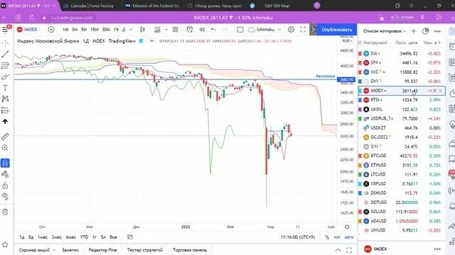 1.7 долларов в рублях. Курс доллара на сегодня. Обзор курса доллара. Аналитика доллара на 2022. Курс рубля к доллару.