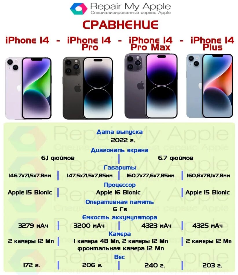 Отличие 13 от 13 про. Iphone 14 расцветки. Айфон 12 цвета. Айфон 13 цвета. Цвета айфон 14 Pro.