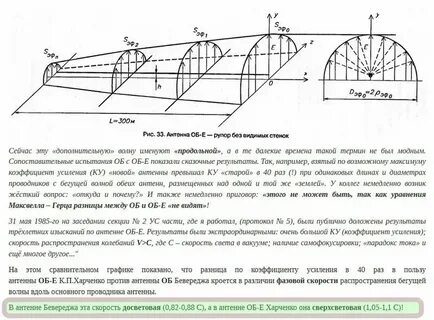Коэффициент усиления антенны что это
